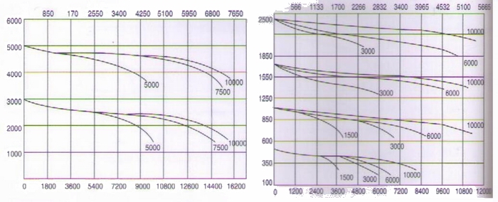 進口不銹鋼高壓減壓器流量曲